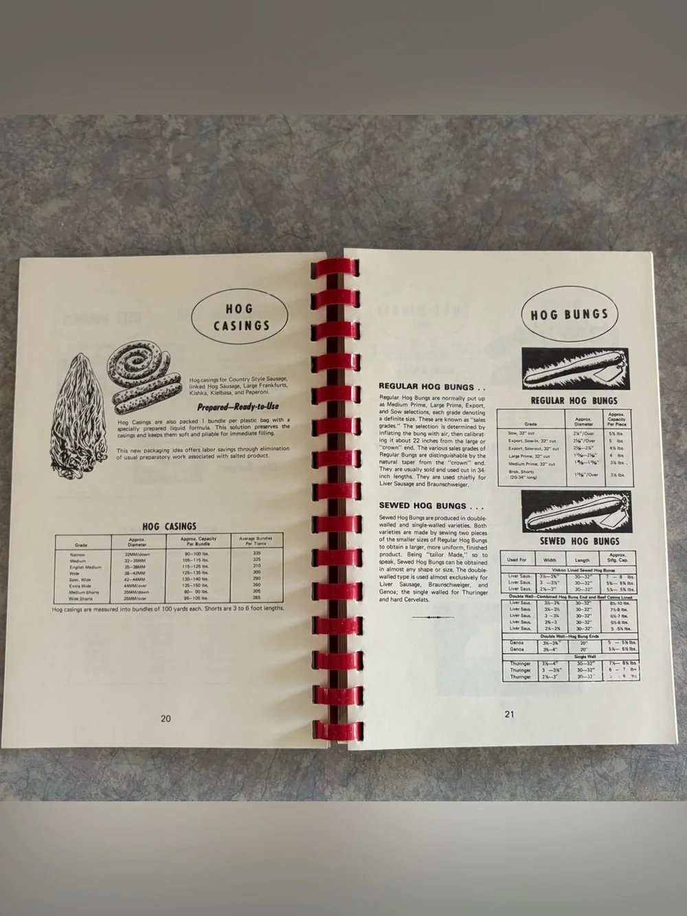 70's "Great Sausage Recipes and Meat Curing" Cookbook - How to Cure Meat Book - Picture 5 of 11